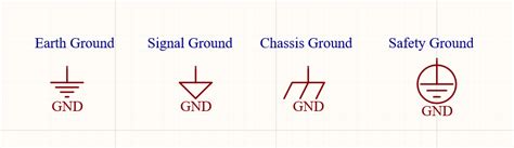 gnd in electronics|All About Ground Reference and Chassis Ground in Electronics .